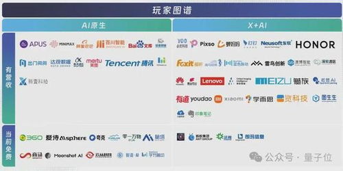 中国aigc最值得关注企业 产品榜单揭晓 首份应用全景图谱发布